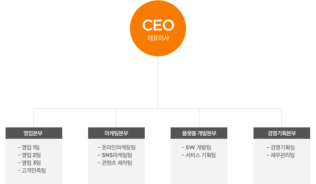 조직도